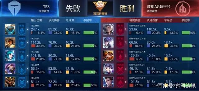 的足球生涯 的足球生涯