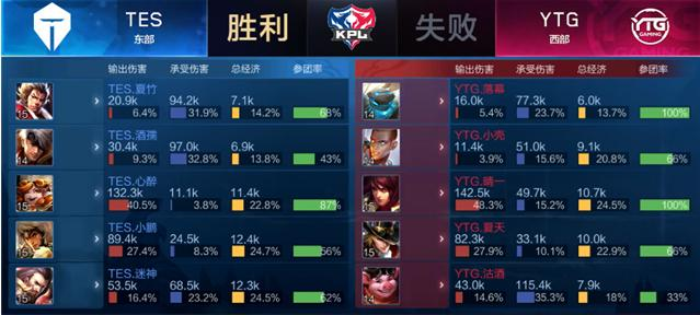 后赛席位竞 后赛席位竞