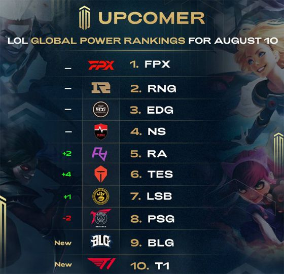 传球视野 传球视野