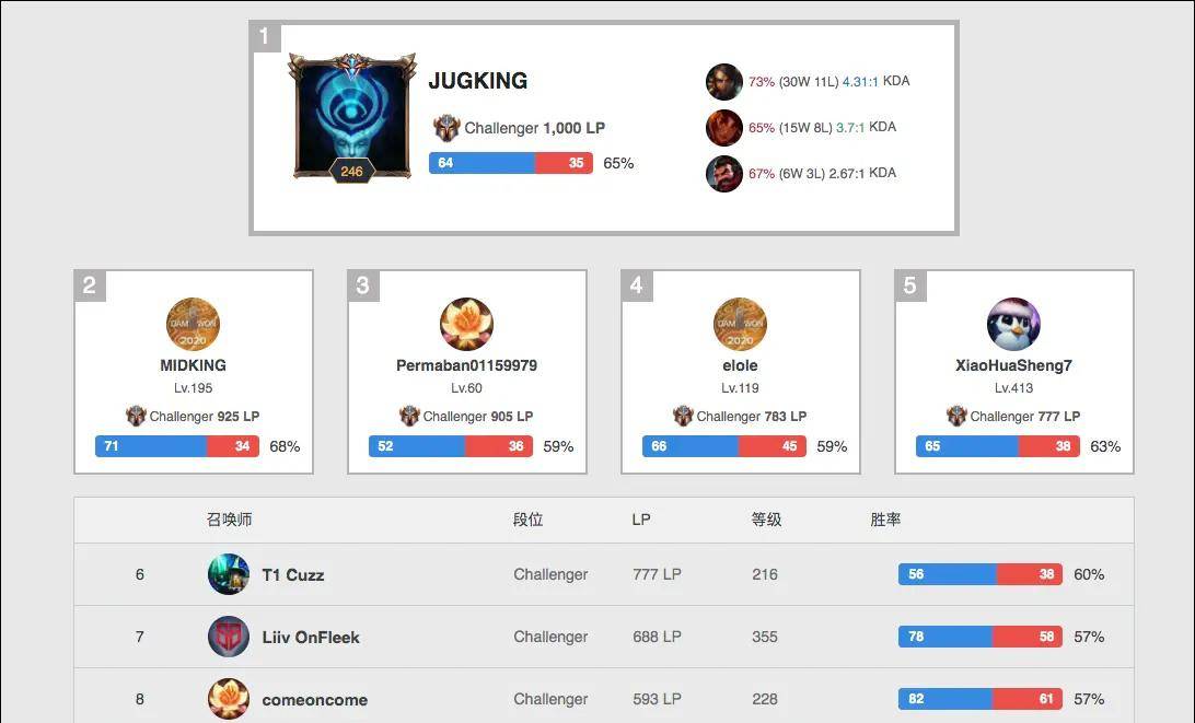 攻稳定性与 攻稳定性与