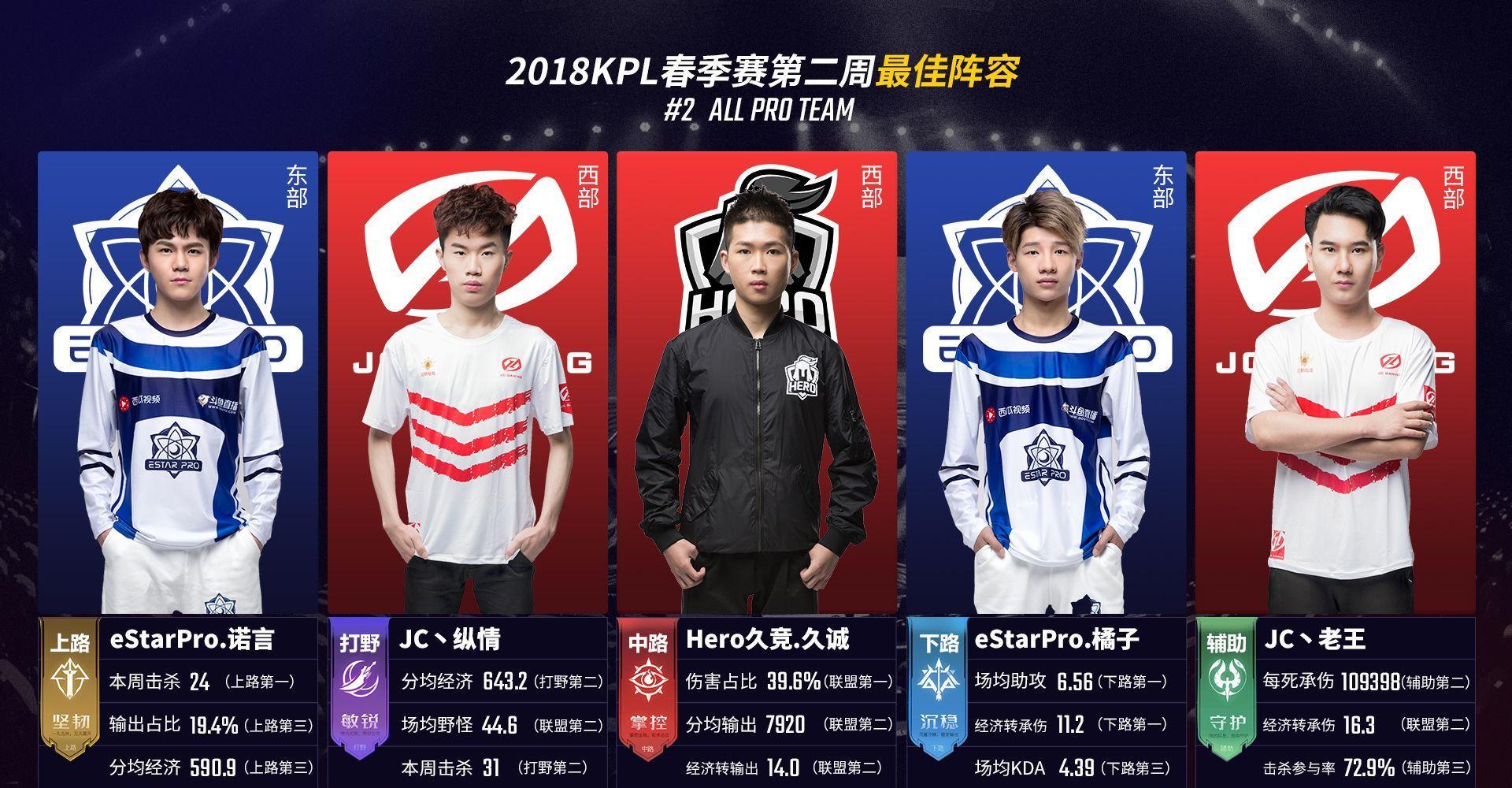 先锋与小龙